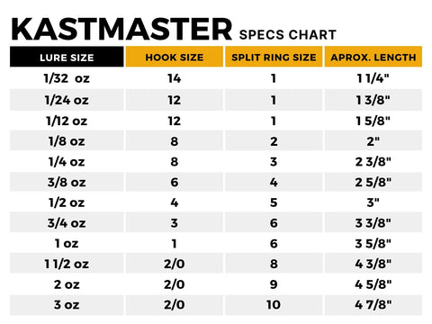 AcmeKastmasterLengthChart_5_fb2a1fca-5dc2-4a4c-aa58-e6a8fc50c8e7_480x480